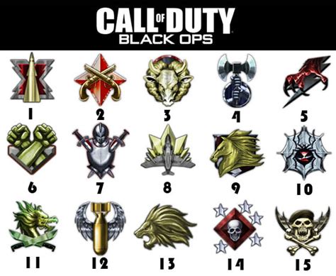 Honorable mentions would be MW2 10th and <b>BO1</b> 15th. . Bo1 prestige emblems